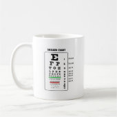 Snellen Diagramm (generisches Visions-Diagramm) Kaffeetasse (Links)