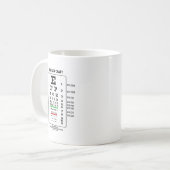Snellen Diagramm (medizinische visuelle Kaffeetasse (Vorderseite Links)