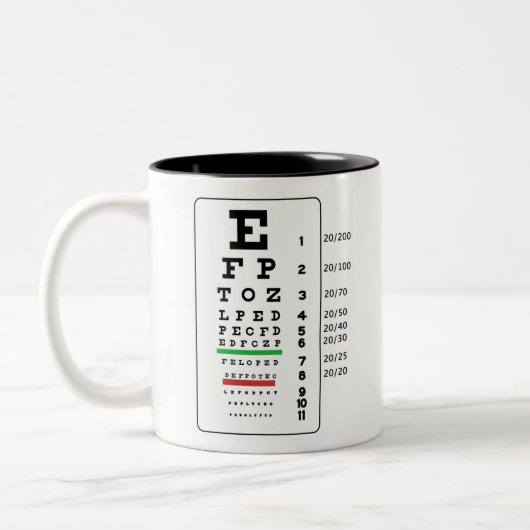Snellen eyechart Tasse (Links)