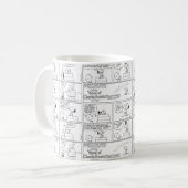 Snoopy & Charlie Brown | English Muffin Kaffeetasse (Vorderseite Links)