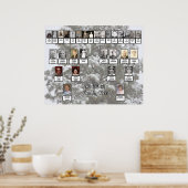 Snowy Evergreen 4 Generation Family Trester Poster (Küche)