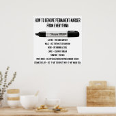 So entfernen Sie Permanentmarker von allem  Poster (Küche)
