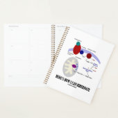 So kann ich Thermogenese Hibernate Planer (Anzeige)