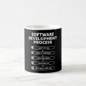 Software Development Process Funny Gift Kaffeetasse (Mittel)