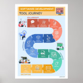 Software Development Tool Journey Poster (Vorne)