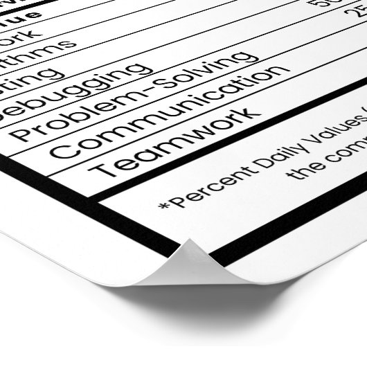 Software Engineer Nutrition Facts Cool Tech Poster (Ecke)