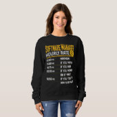 Software-Manager Stundensatz   Software-Direktor Sweatshirt (Vorne ganz)