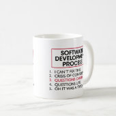 Softwareentwickler - Softwareentwicklungsprozess Kaffeetasse (VorderseiteRechts)
