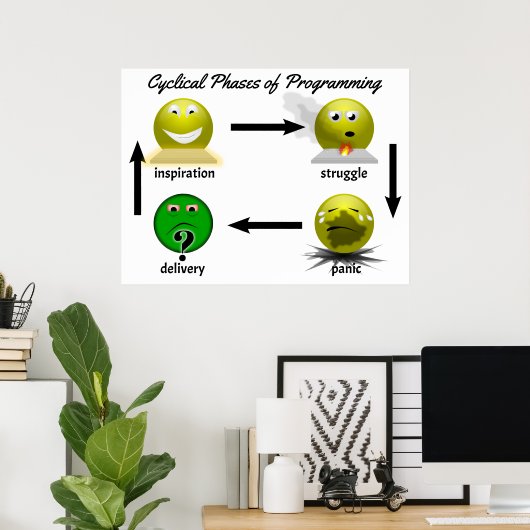 Softwarephasen-2014-01-07 Poster (Heimbüro)