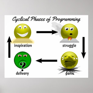 Softwarephasen-2014-01-07 Poster