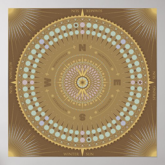 Solar and Lunar Calendar Poster (Vorne)