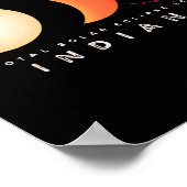 Solar Eclipse 2024 Indiana Total Eclipse Astronomi Poster (Ecke)