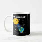 Solar Eclipse 2024 Infographic Fun Skywatcher Astr Kaffeetasse (Links)