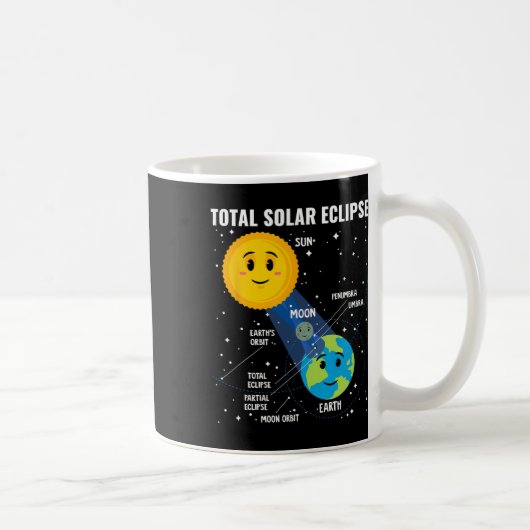 Solar Eclipse 2024 Infographic Fun Skywatcher Astr Kaffeetasse (Rechts)
