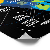 Solar Eclipse 2024 Infographic Fun Skywatcher Astr Poster (Ecke)