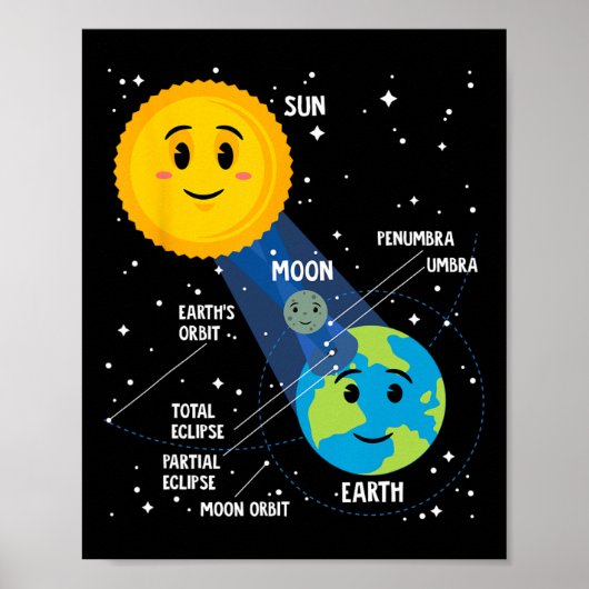 Solar Eclipse 2024 Infographic Fun Skywatcher Astr Poster (Vorne)