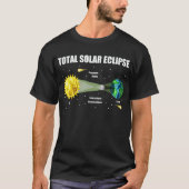 Solar Eclipse 2024 Infographic Funny Skywatcher T-Shirt (Vorderseite)