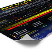 Solar Eclipse Muster Poster (Ecke)