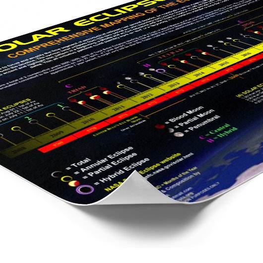 Solar Eclipse Muster Poster (Ecke)