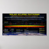 Solar Eclipse Muster Poster (Vorne)