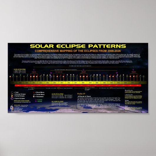 Solar Eclipse Muster Poster (Vorne)