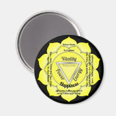 Solar Plexus Chakra Magnet (Vorderseite/Rückseite)