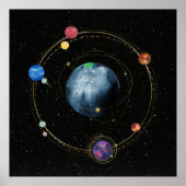Solar Sistem Poster (Vorne)