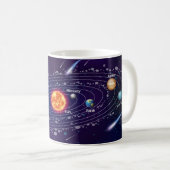 Solar System Kaffeetasse (VorderseiteRechts)