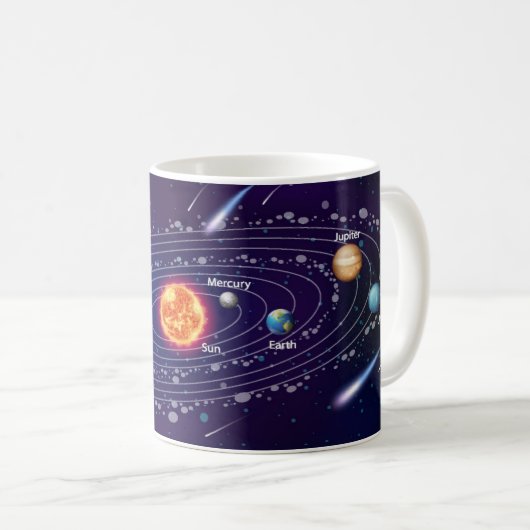 Solar System Kaffeetasse (VorderseiteRechts)