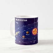 Solar System Kaffeetasse (Vorderseite Links)