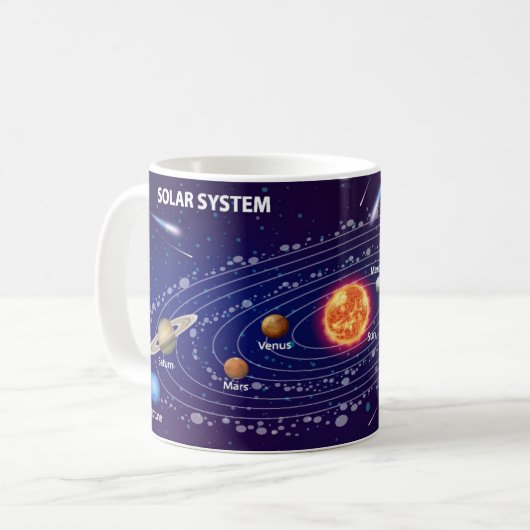 Solar System Kaffeetasse (Vorderseite Links)