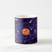 Solar System Kaffeetasse (Mittel)