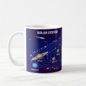Solar System Kaffeetasse (Links)