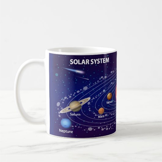 Solar System Kaffeetasse (Links)