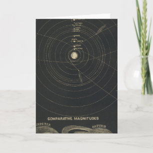 Solar System, magnitudes Karte