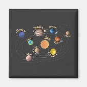 Solar System Planets Kids Knowledge Outer Space Ho Magnet (Vorne)