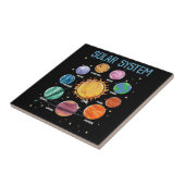 Solar System Planets Science Space Boys Girls STEM Fliese (Seite)