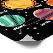 Solar System Planets Science Space Boys Girls STEM Poster (Ecke)