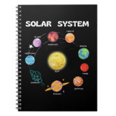Solar System Planets Science Space Notebook Notizblock (Vorderseite)