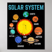 Solar System Sun Planets Galaxy Astronomy Men Wome Poster (Vorne)