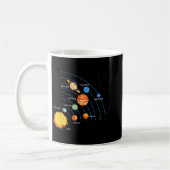 Solar System Sun Planets Orbit Space Galaxy Men Wo Kaffeetasse (Links)