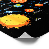 Solar System Sun Planets Orbit Space Galaxy Men Wo Poster (Ecke)