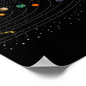 Solar System Video Game Funny Graphic Tees Planet Poster (Ecke)