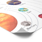 Solaranlage für Kleinkinder Poster (Ecke)