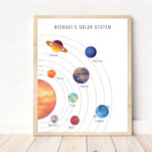 Solaranlage für Kleinkinder Poster