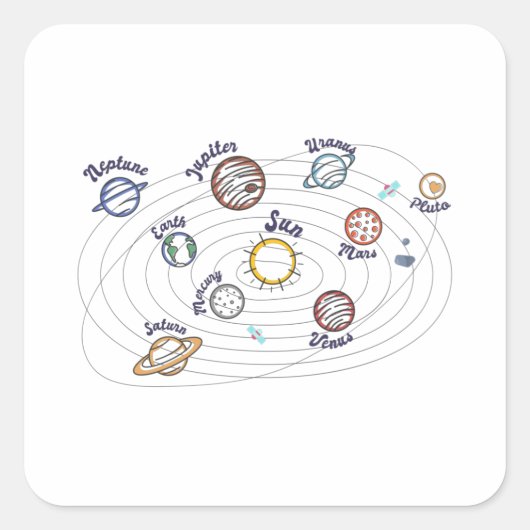 Solaranlagen Kids Wissen Weltraum Quadratischer Aufkleber (Vorderseite)