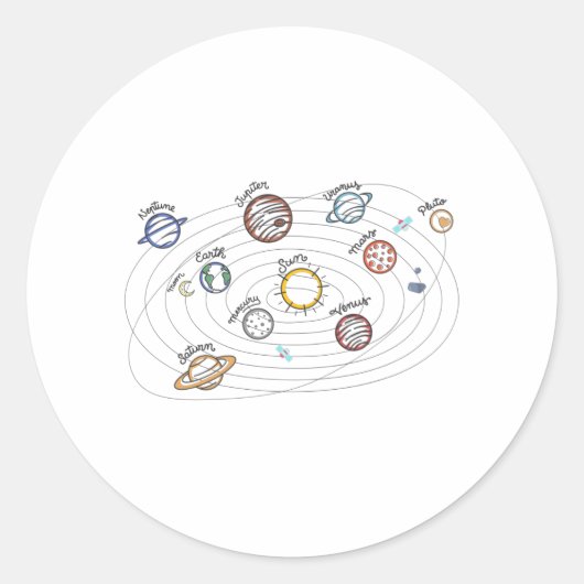 Solaranlagen Kids Wissen Weltraum Runder Aufkleber (Vorderseite)