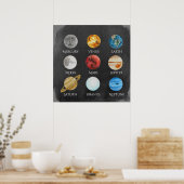 Solarsystem-Farbenplakat Poster (Küche)