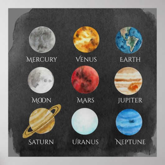 Solarsystem-Farbenplakat Poster (Vorne)