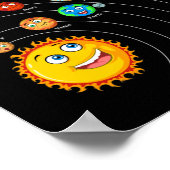 Solarsystem Planets Astronomie Weltraumwissenschaf Poster (Ecke)